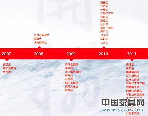 居然之家目標(biāo)是在2012 年完成全部省會(huì)城市的布局，連鎖店面數(shù)量超過60家