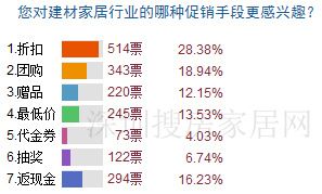 直播：大話(huà)家居之2011深圳家居流通行業(yè)高峰論壇