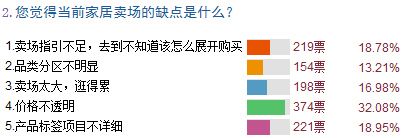 直播：大話(huà)家居之2011深圳家居流通行業(yè)高峰論壇