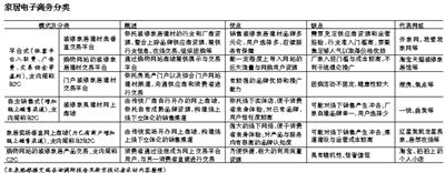 家居電商路在何方？