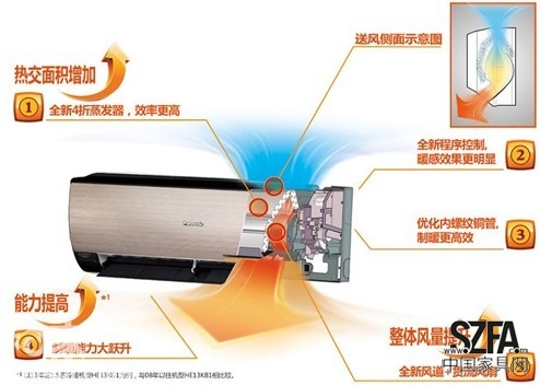 松下空調(diào)，為您的冬天帶來(lái)融融暖意