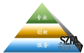 深圳市運達(dá)鴻餐飲家具有限公司