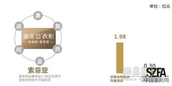 定制家居之爭(zhēng) 好萊客暫難撼動(dòng)索菲亞地位？