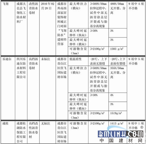 中國建材網(wǎng) 中國建材網(wǎng)