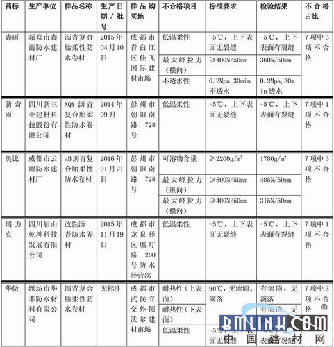 中國建材網(wǎng) 中國建材網(wǎng)