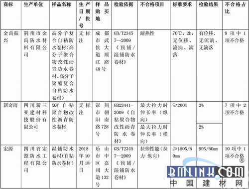 中國建材網(wǎng) 中國建材網(wǎng)