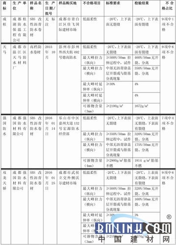 中國建材網(wǎng) 中國建材網(wǎng)