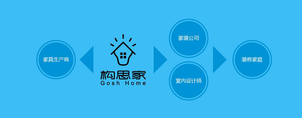 構(gòu)思家搶做VR+SaaS的&ldquo;免費流氓&rdquo;