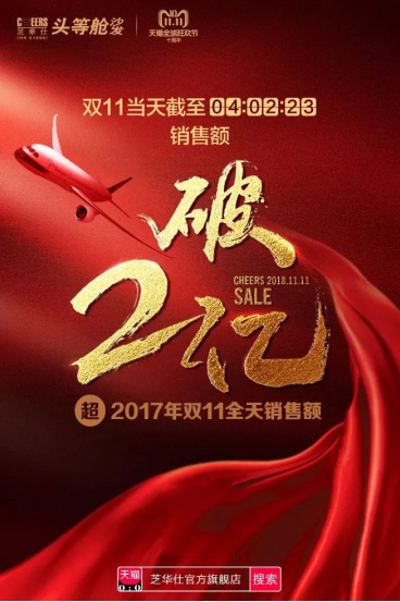 芝華仕雙十一10小時(shí)狂賣超2.3億，銷售額高速增長