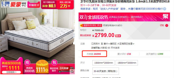 芝華仕雙十一10小時(shí)狂賣超2.3億，銷售額高速增長