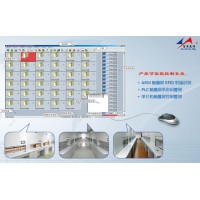 優(yōu)良CD系列自動選層檔案柜供應批發(fā)，檔案柜價格如何