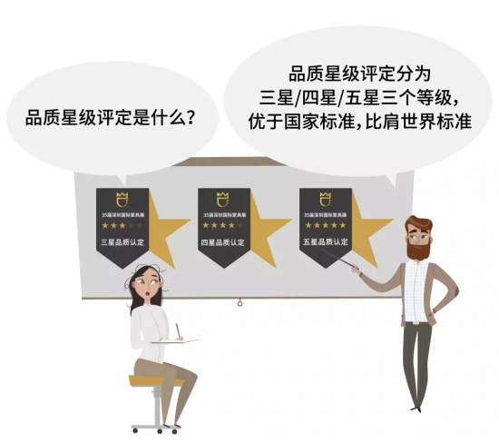 品質(zhì)星級(jí)評(píng)定是什么？