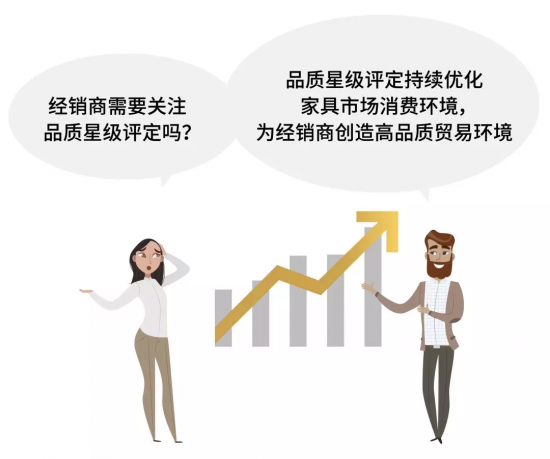 經(jīng)銷商需要關(guān)注品質(zhì)星級(jí)評(píng)定嗎？
