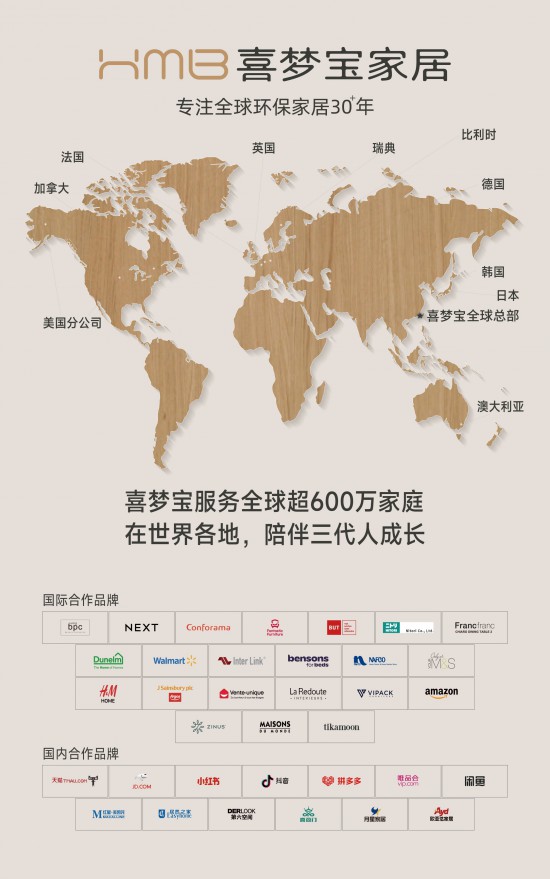 喜夢寶品牌實力市場布局(700<em></em>x1120mm)_畫板 1(1)(1)